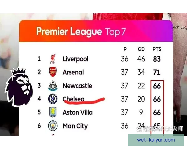 英超冠军预测：各队状态分析显示竞争激烈与走势清晰